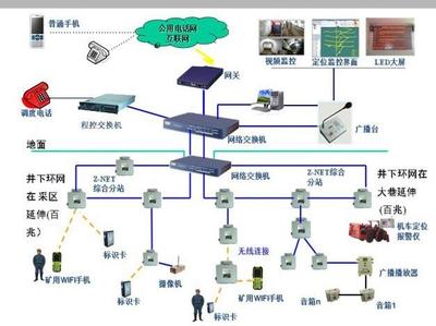 無人雙向礦卡車 通信技術助力雄安新區建設的新引擎