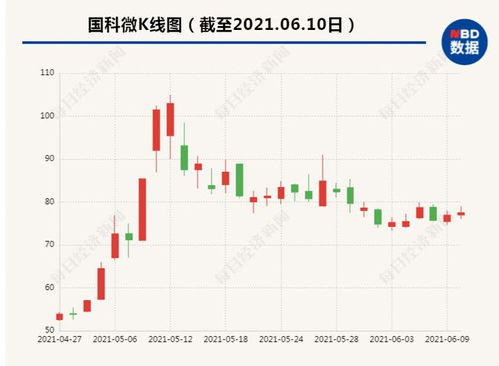 突發(fā)利空引爆市場(chǎng) 140億芯片股遭國(guó)家隊(duì)減持，1.5萬(wàn)股東與網(wǎng)友的忐忑時(shí)刻